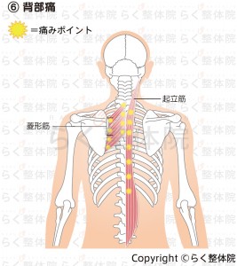 背部痛